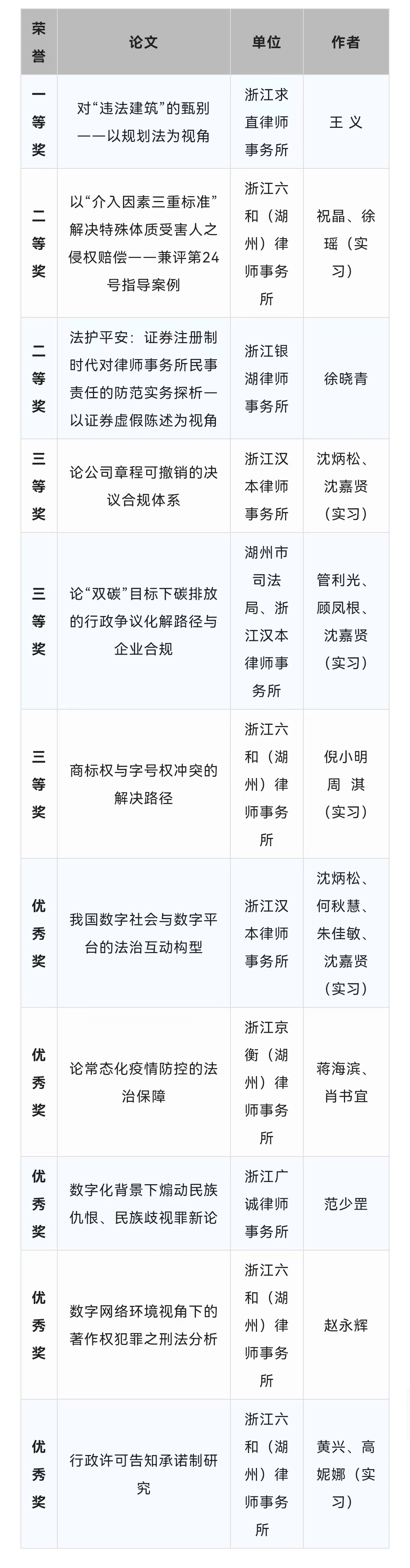优秀论文.jpg